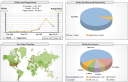 Web Statistics after being linked-to by EngadgetHD